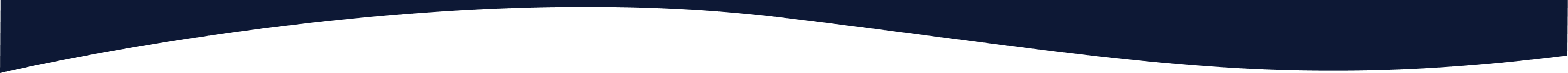 events shape